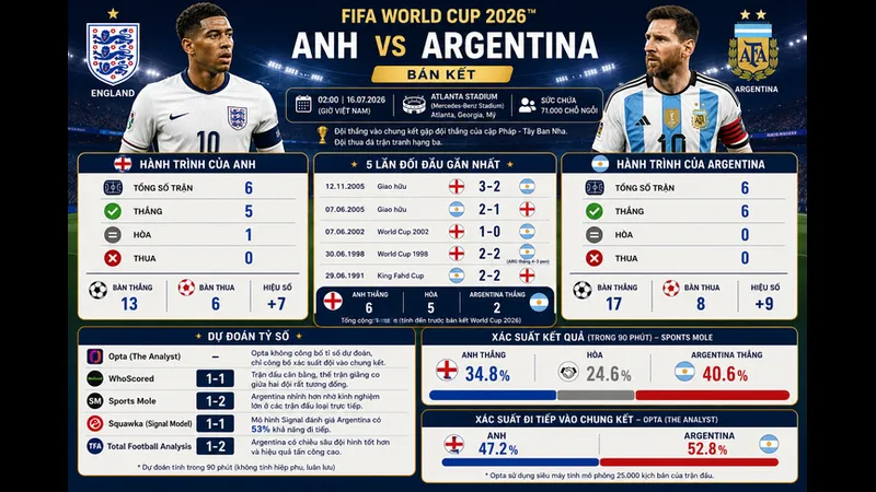 Cầu thủ Anh và Argentina đấu quyết liệt trên sân Cầu thủ Anh và Argentina đấu quyết liệt trên sân