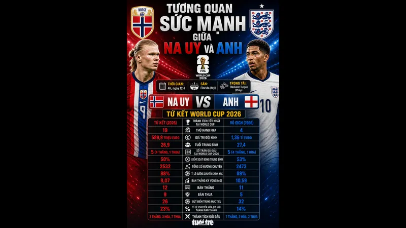 Cầu thủ Anh và Argentina giao bóng trước trận đấu Cầu thủ Anh và Argentina giao bóng trước trận đấu